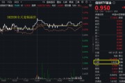 交换女人算力爆发，159363劲涨2.3%，信创成超级“黑马”！光大证券盘中突发，券商ETF放量两连阳