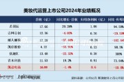 交换女人凯诘电商转战港交所：品牌自运营成趋势行业景气度下滑、业绩接连双降 前五大品牌GMV占比超80%