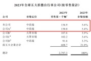 交换女人大行科工拟赴港上市！股权高度集中