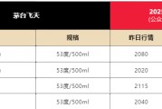 交换女人飞天茅台散瓶批发价跌破2000元，背后原因大揭秘