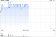 交换女人大唐黄金盘中涨超9% 公司携手无锡专心智制成立AI矿业合资公司