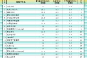 交换女人非农最全前瞻：69家机构大咖预测大比拼，精明预测又在暗示重要信号