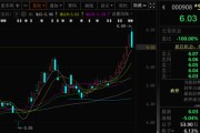 交换女人这两只A股，即将“摘星脱帽”！