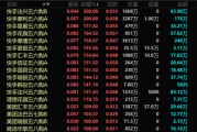 交换女人港股，突发！最牛暴涨300%！