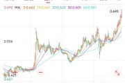 交换女人创新药 ETF 国泰大涨 4.39%点评