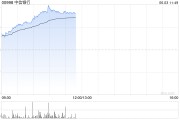 交换女人港股内银股冲高 中信银行涨超4% 机构重视基金改革下银行配置新逻辑