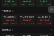 交换女人黄金股，大涨！