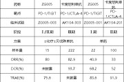 交换女人泽璟制药ZG005两项研究入选口头报告 单药二线治疗宫颈癌数据优于卡度尼利单抗 | 2025ASCO