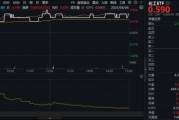 交换女人新能源下乡助力！化工板块放量上涨，主力抢筹+十年估值低位，板块景气周期将至？