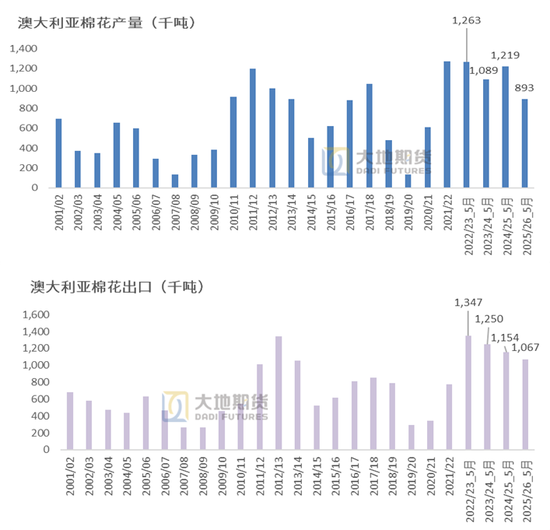 棉花：矛盾在解决中，但效果(🤬)有限