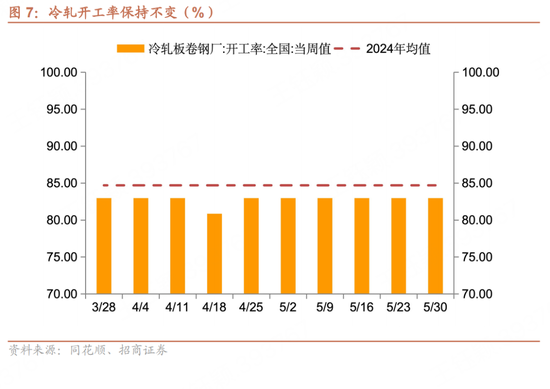 招商宏观每周一评：如何(🏤)看待5月宏观经济形势