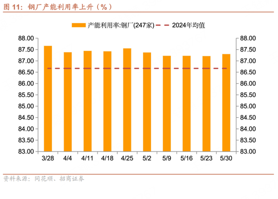 招商宏观每周一评：如何看待(🧟)5月宏观经济形势