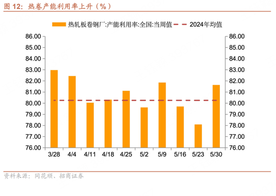 招商宏观每周一评：如何看待5月宏观经济(🧖)形势