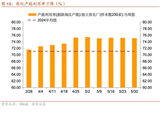 招商宏观每周一评：如何看待5月宏观经济形(🦔)势
