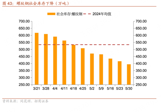 招商宏观每周一评：如何看待5月宏观经(🔖)济形势