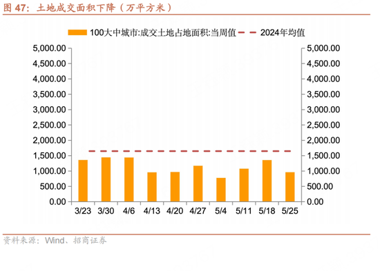 招商宏观每周一评：如何看待5月宏观经济形势(🚚)