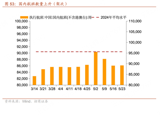 招商宏观每(🙋)周一评：如何看待5月宏观经济形势