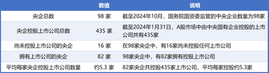 98家央企资本市场实力全解析：434家上市公司版图曝光，谁才是万亿市值(🏳)王者？