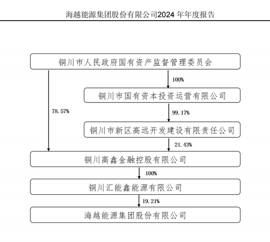 600387，即将退市，又被证监会立案(🍗)