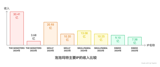Labubu的假货产业链：秘密全球发货，工厂谁也不(🎉)能来看