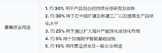 三花智能启动招股：拟全球发售3.6亿股H股，募资最高81亿港元，拟6月23日上(💱)市，引入GIC、景林等基石投资者