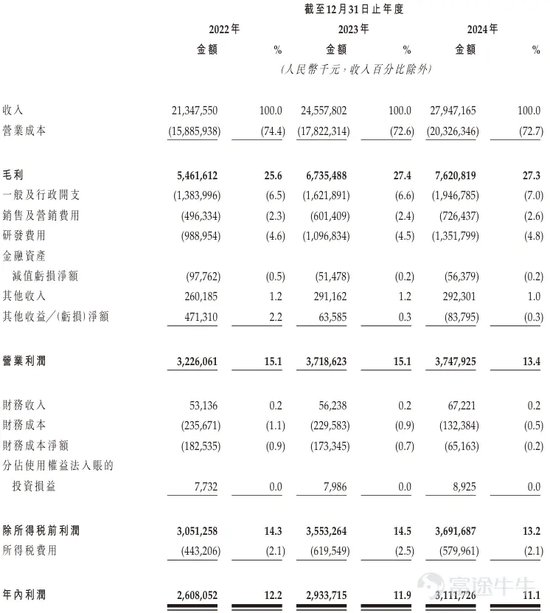 三花智能启动招股(🕺)：拟全球发售3.6亿股H股，募资最高81亿港元，拟6月23日上市，引入GIC、景林等基石投资者