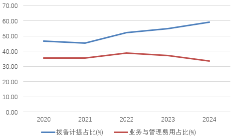时隔半年再定增！张家口银行频频补充资本背(🕡)后，盈利能力亟待改善