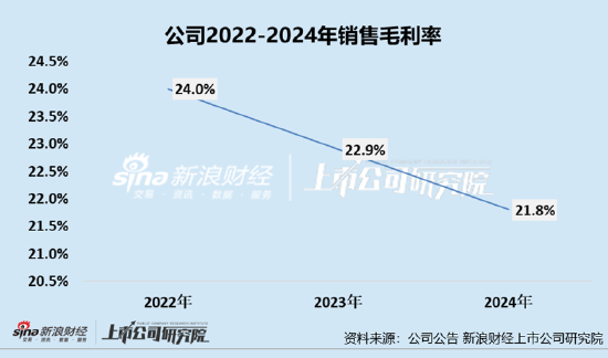 凯诘电商转战港交所：品牌自运营成趋势行业景气度下滑、业绩接连双(👡)降 前五大品牌GMV占比超80%