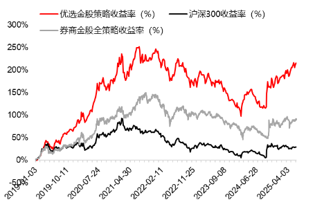 源达研究报告：掘金券商金股，超额收益(♓)显著