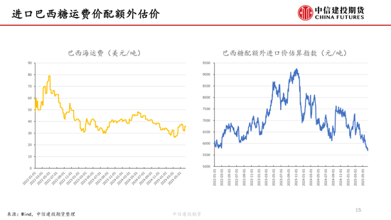 【白糖周报】中东局势紧张推涨油价 关注(⏱)巴西制糖比